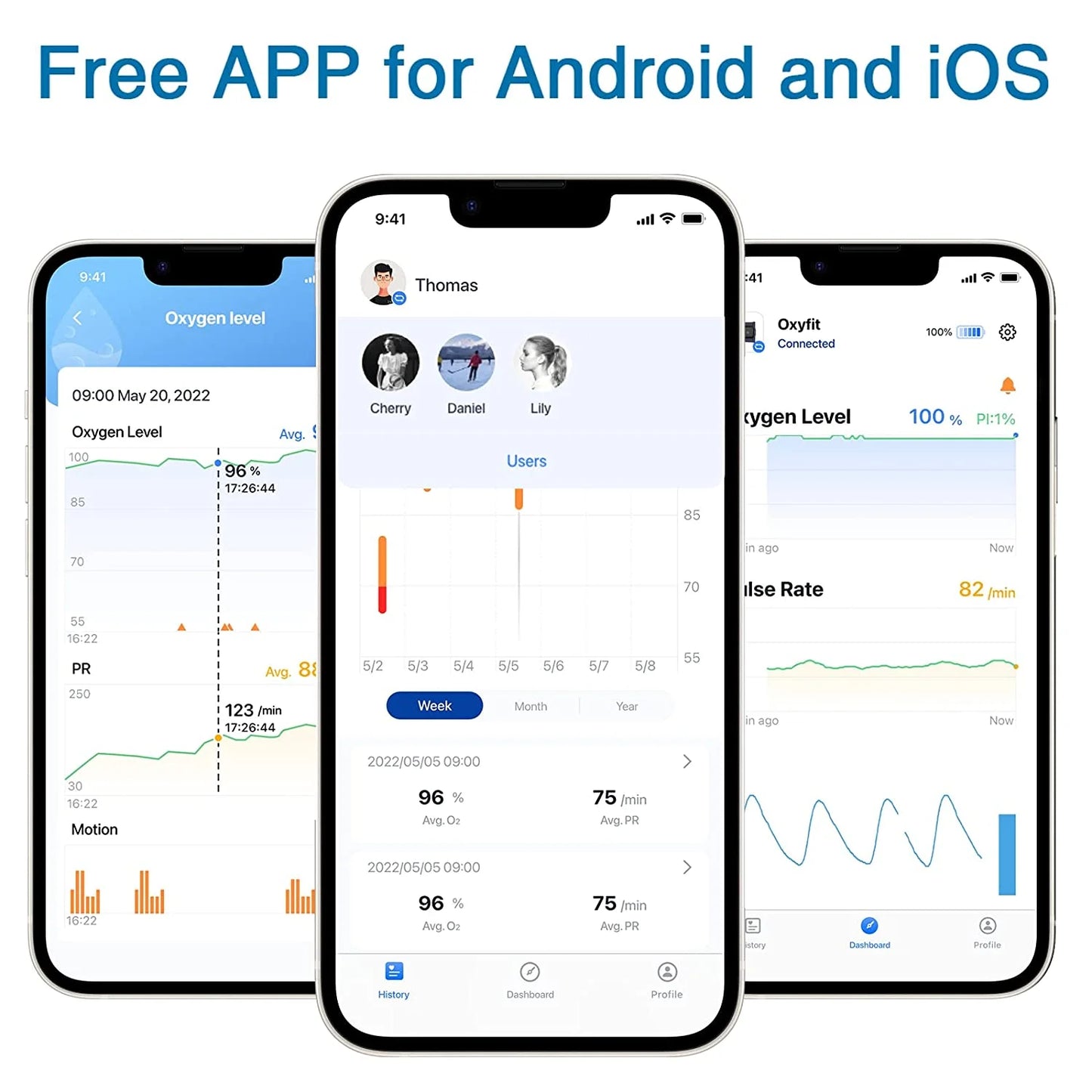 Finger Monitor with Tracking, Heart Rate & SPO2, LED Display, Pulse Oximeter, Blue